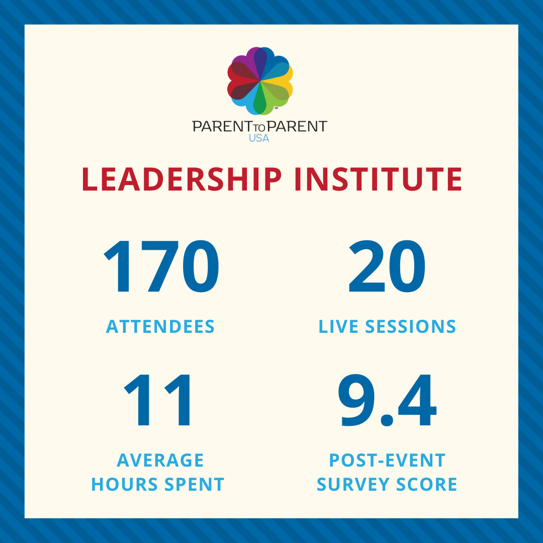 Leadership Institute Recap: 170 attendees, 20 live sessions, 11 hours spent on average, 9.4 attendee score