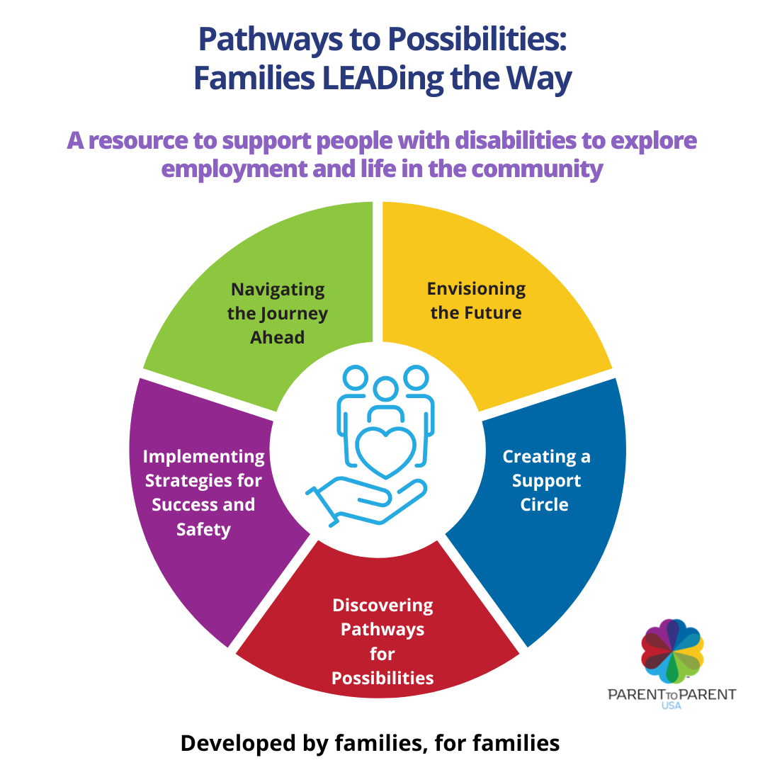 Families LEADing the Way to Possibilities